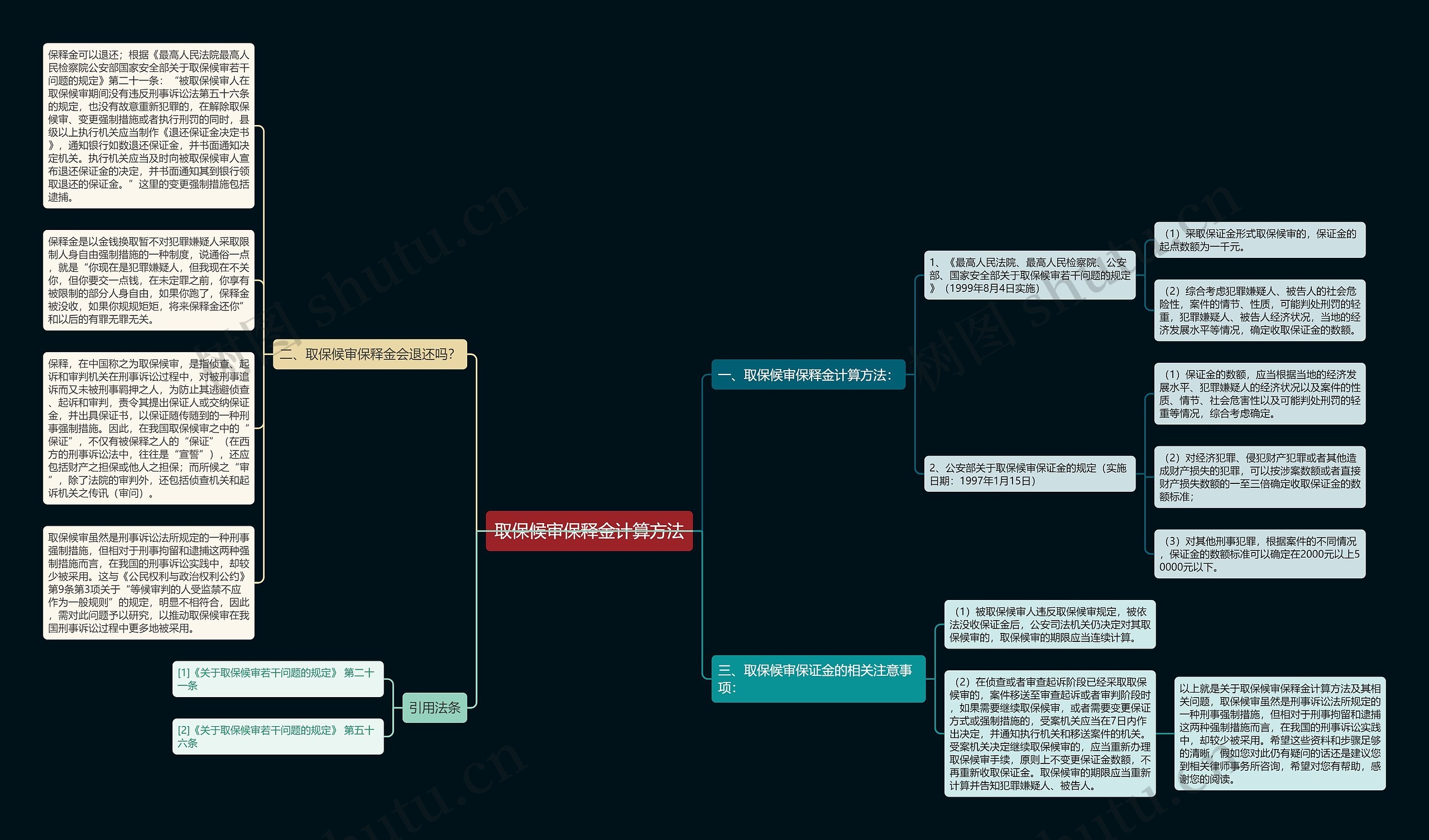 取保候审保释金计算方法思维导图