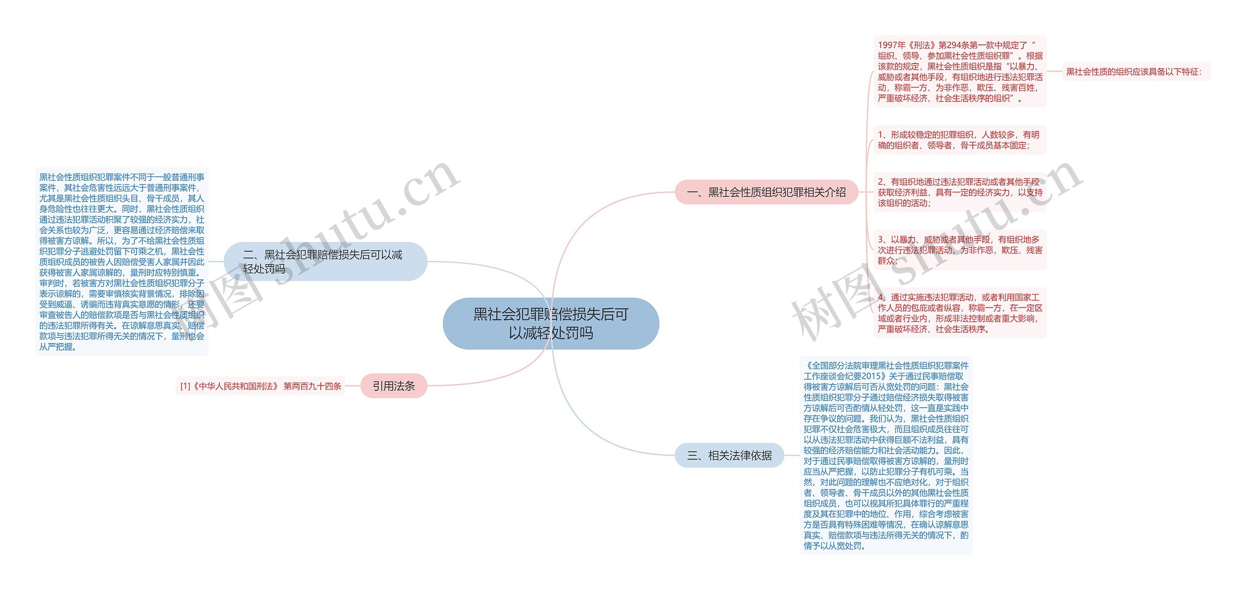 黑社会犯罪赔偿损失后可以减轻处罚吗思维导图