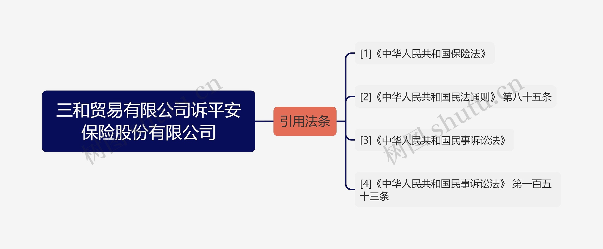 三和贸易有限公司诉平安保险股份有限公司