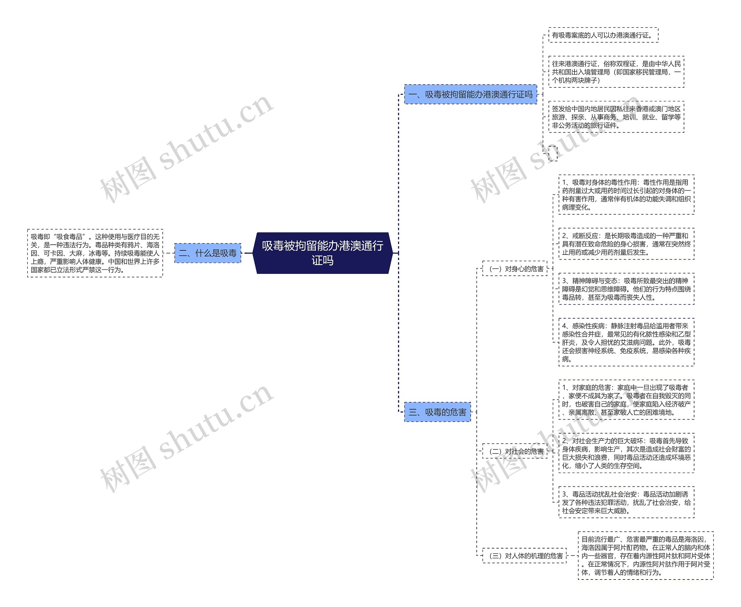 吸毒被拘留能办港澳通行证吗 吸毒被拘留能办港澳通行证吗