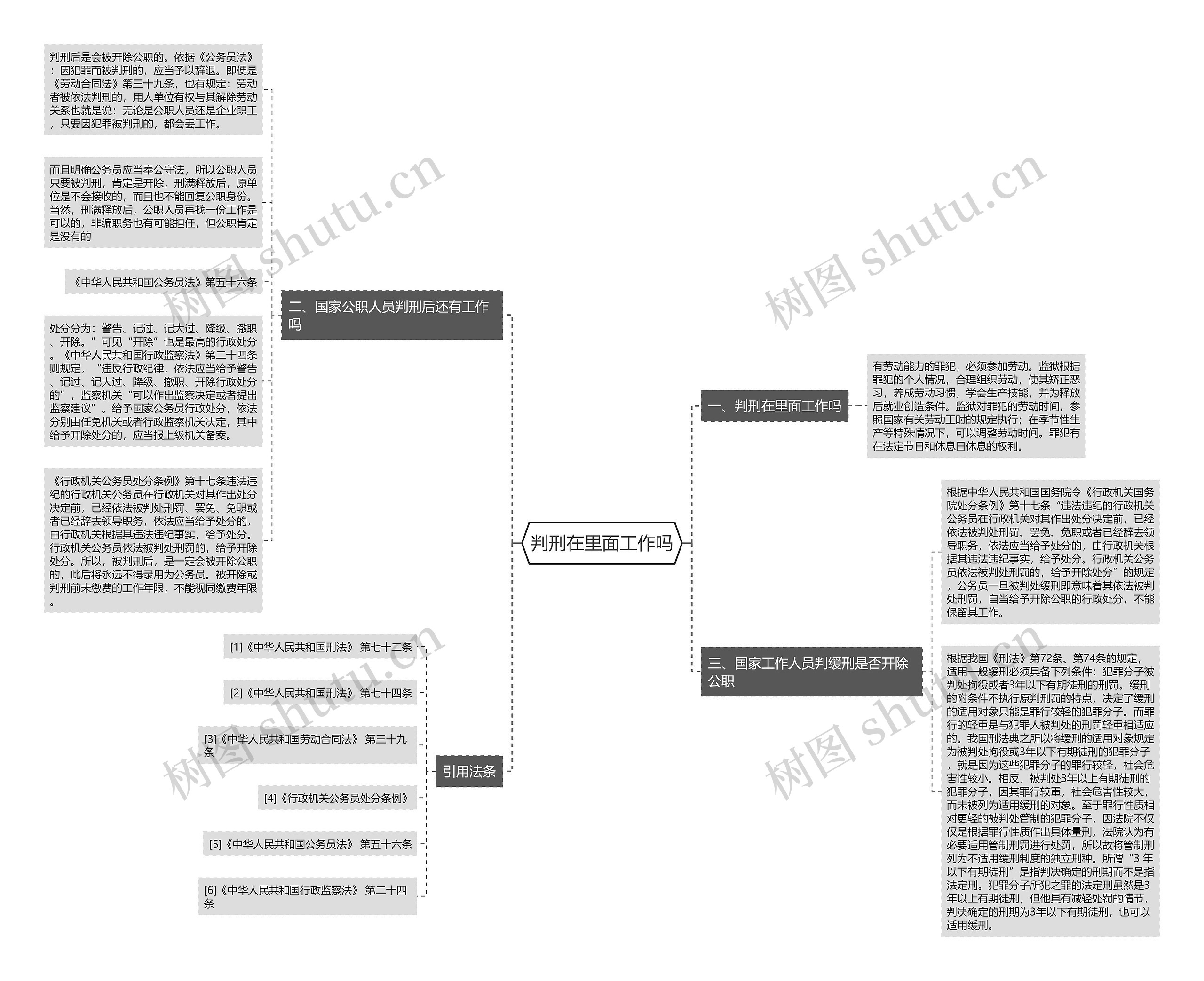 判刑在里面工作吗思维导图