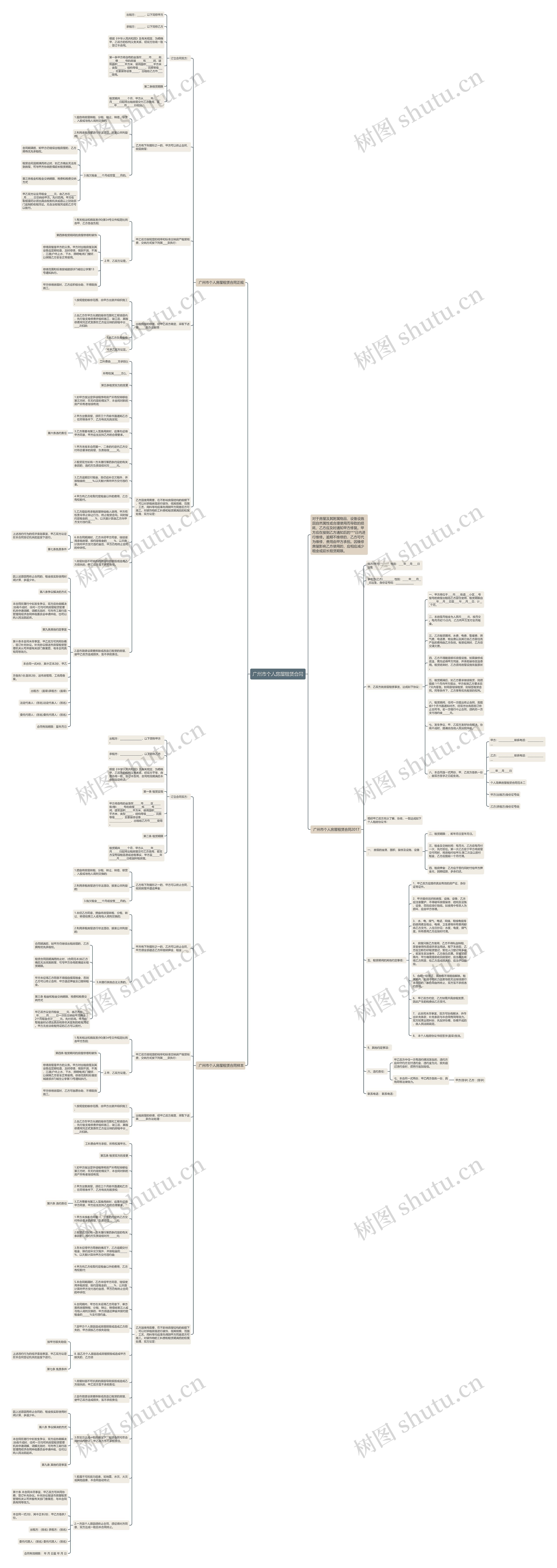 广州市个人房屋租赁合同思维导图