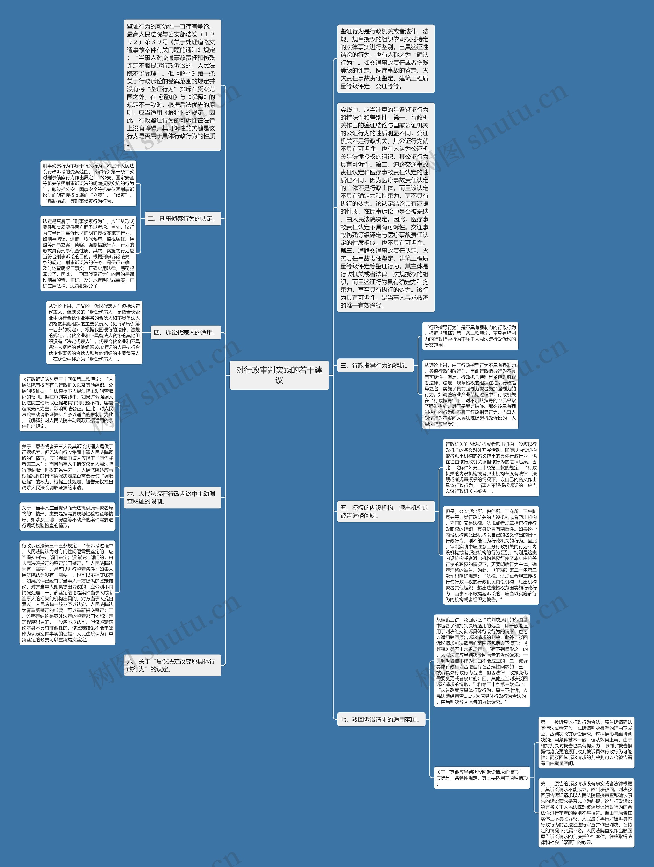 对行政审判实践的若干建议思维导图