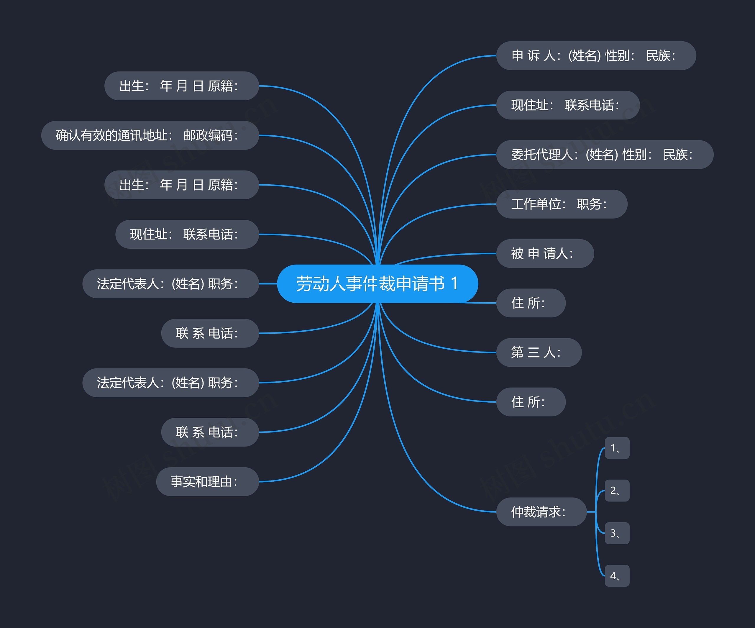 劳动人事仲裁申请书 1思维导图