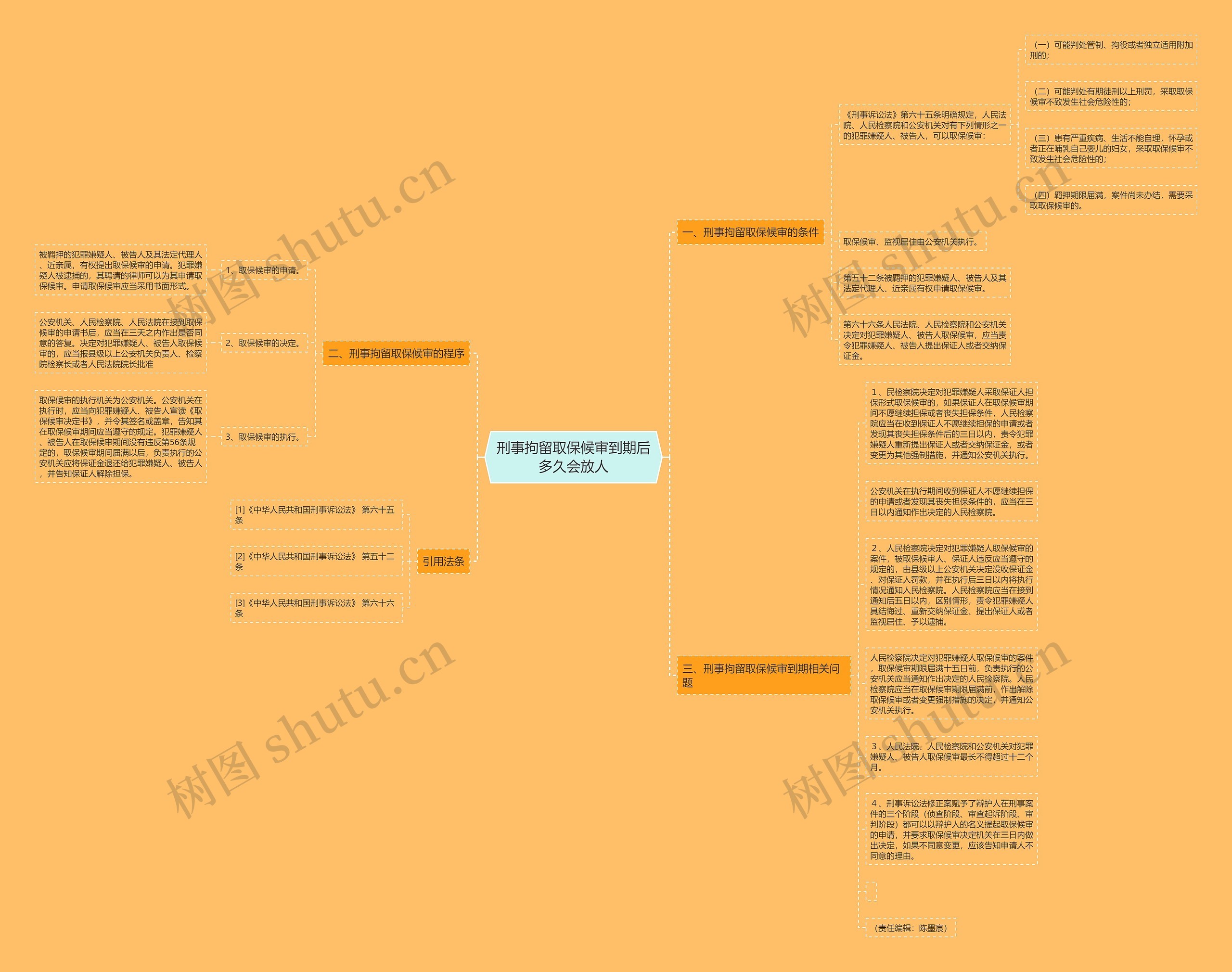 刑事拘留取保候审到期后多久会放人 刑事拘留取保候审到期后多久会放人