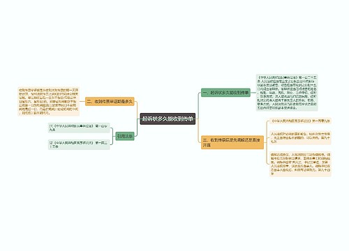 起诉状多久能收到传单