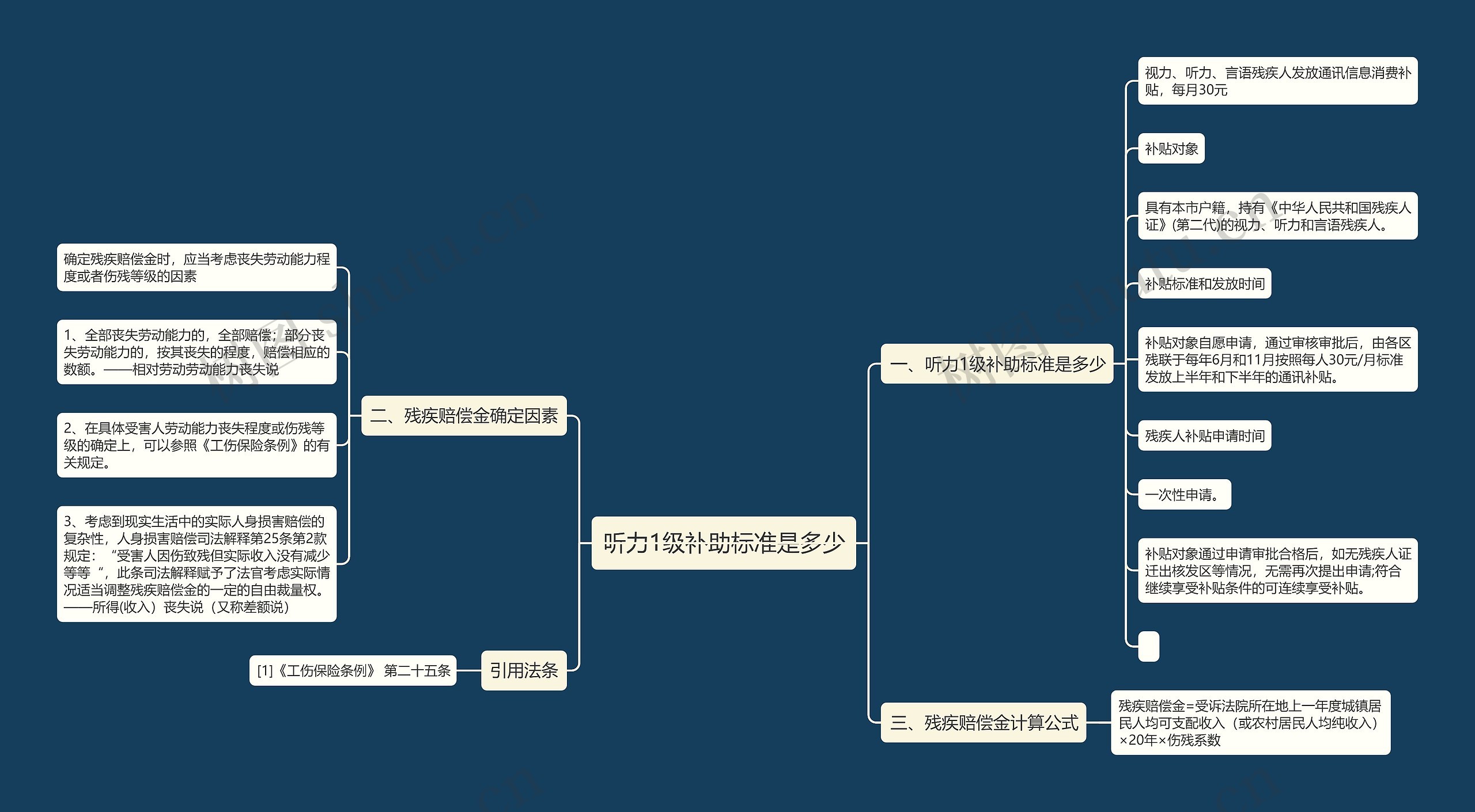 听力1级补助标准是多少