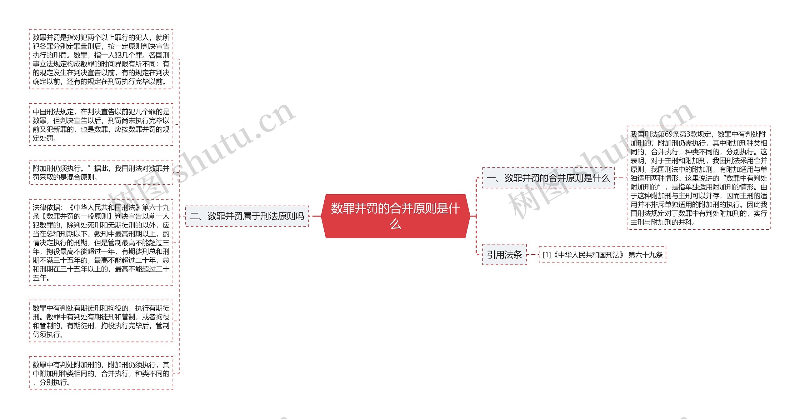 数罪并罚的合并原则是什么