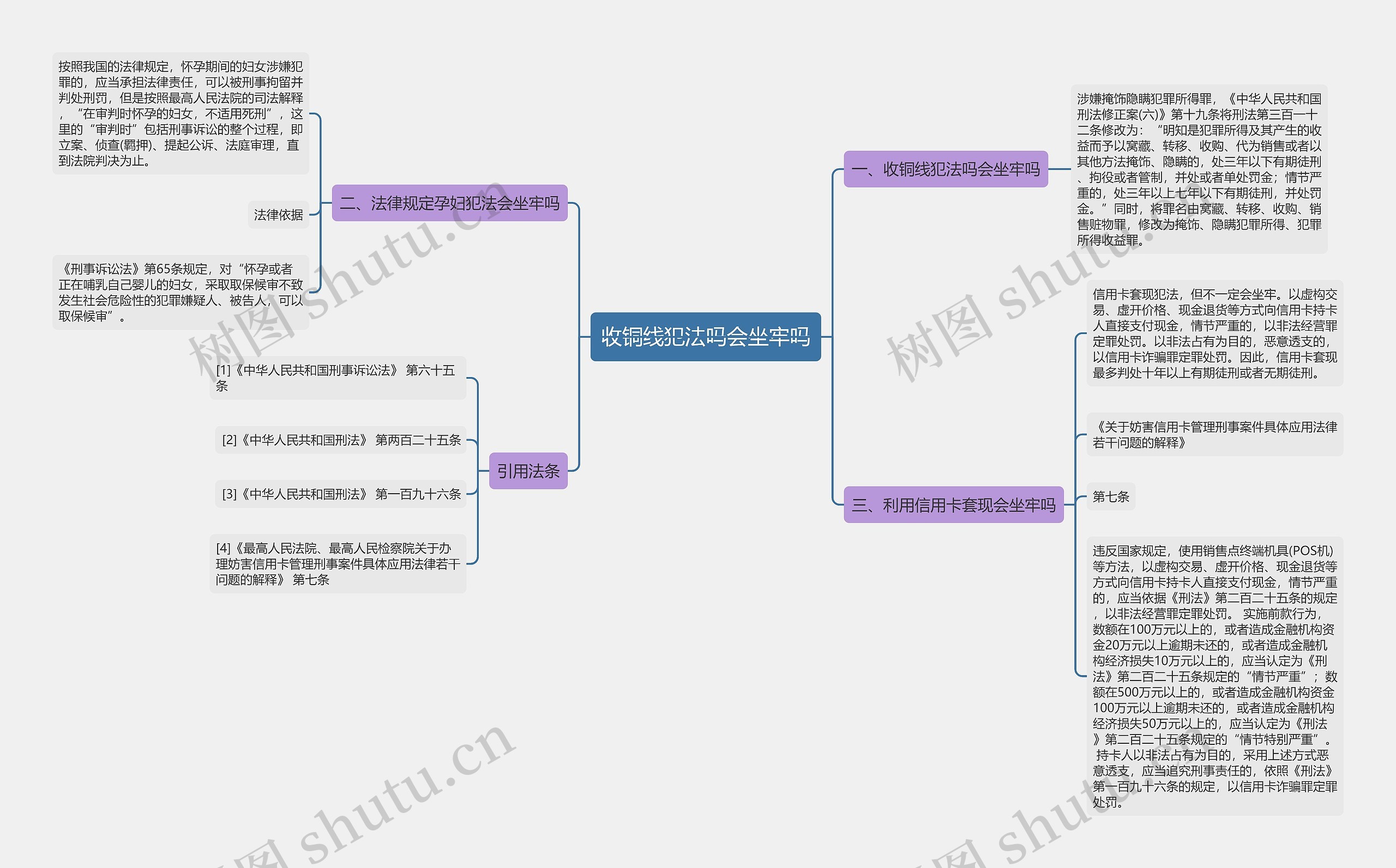 收铜线犯法吗会坐牢吗 收铜线犯法吗会坐牢吗