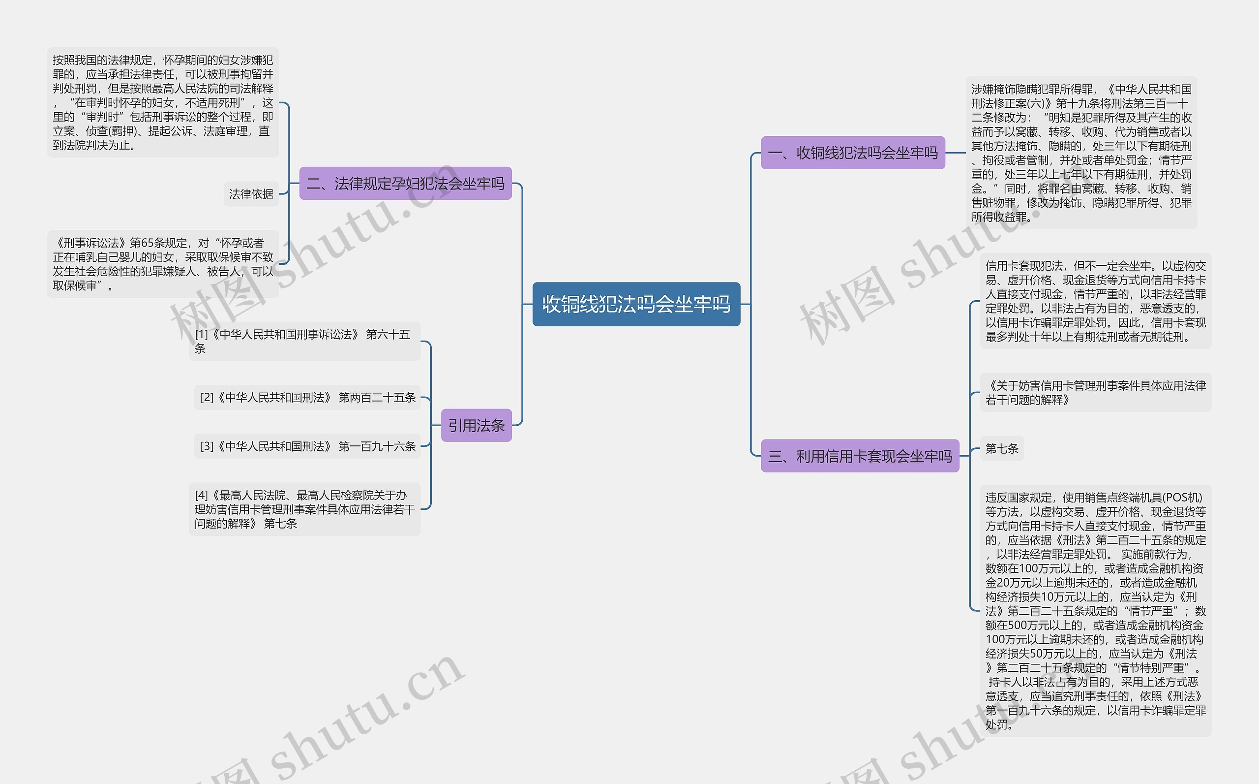 收铜线犯法吗会坐牢吗思维导图