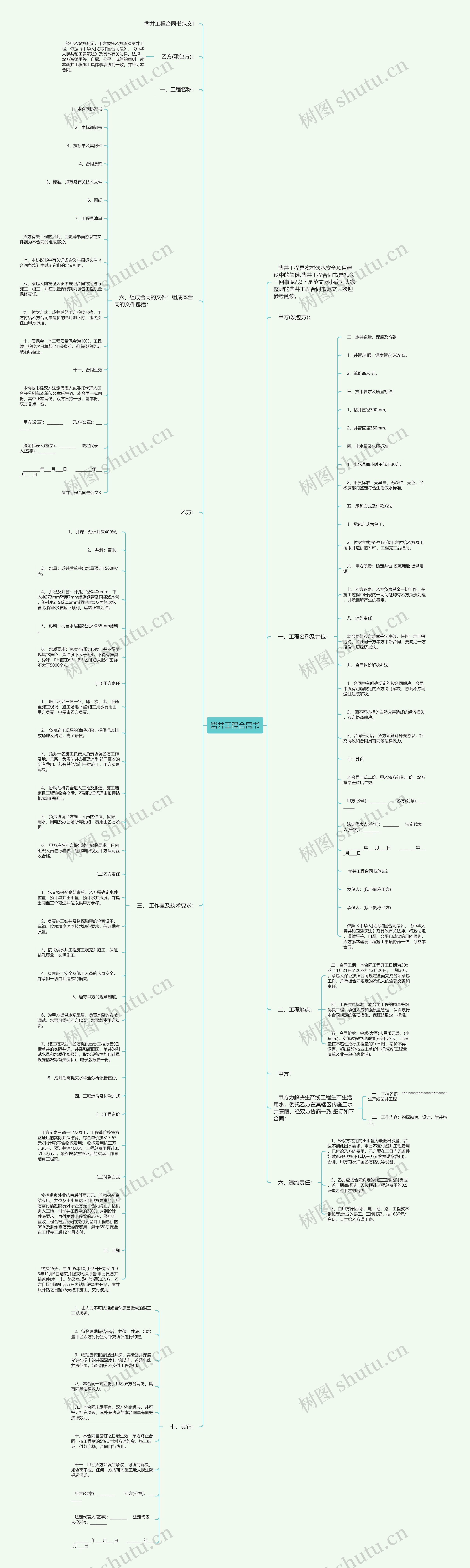 凿井工程合同书思维导图