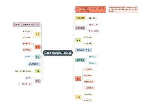 立春冬奥会创意文案鉴赏 