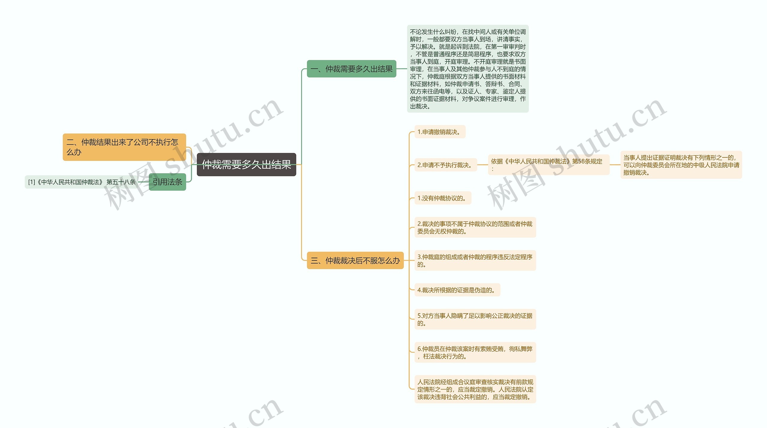 仲裁需要多久出结果