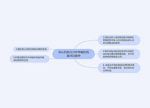 承认和执行涉外仲裁机构裁决的条件