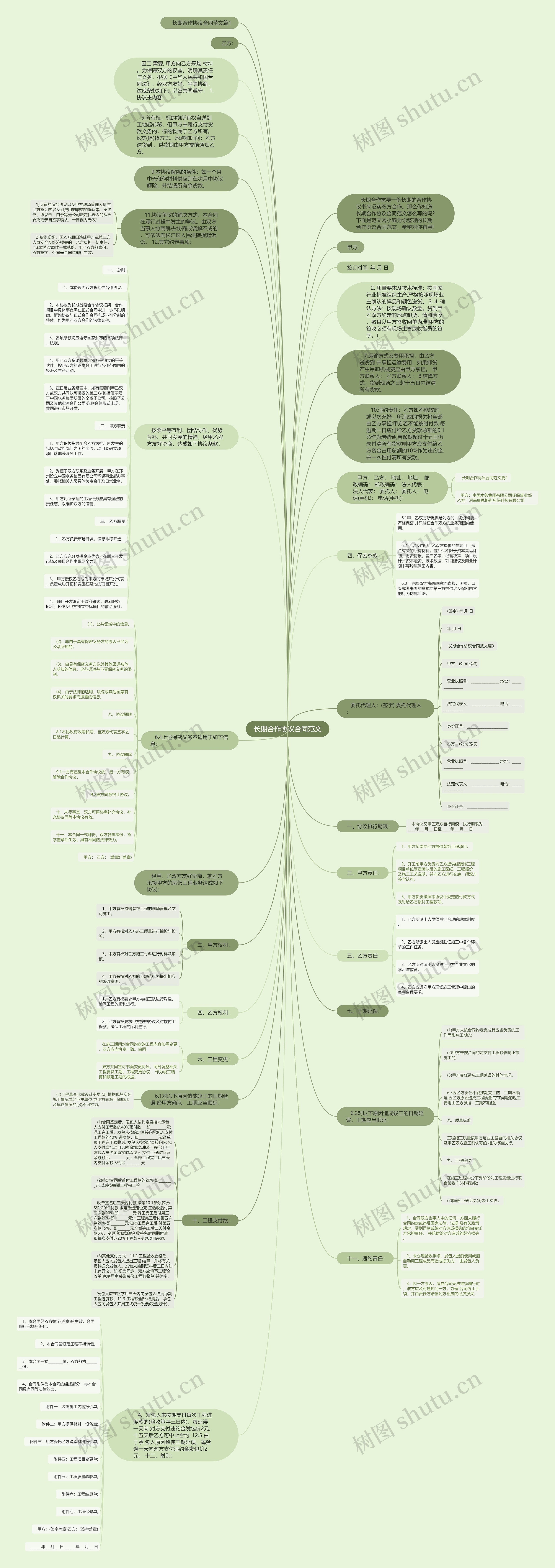 长期合作协议合同范文思维导图