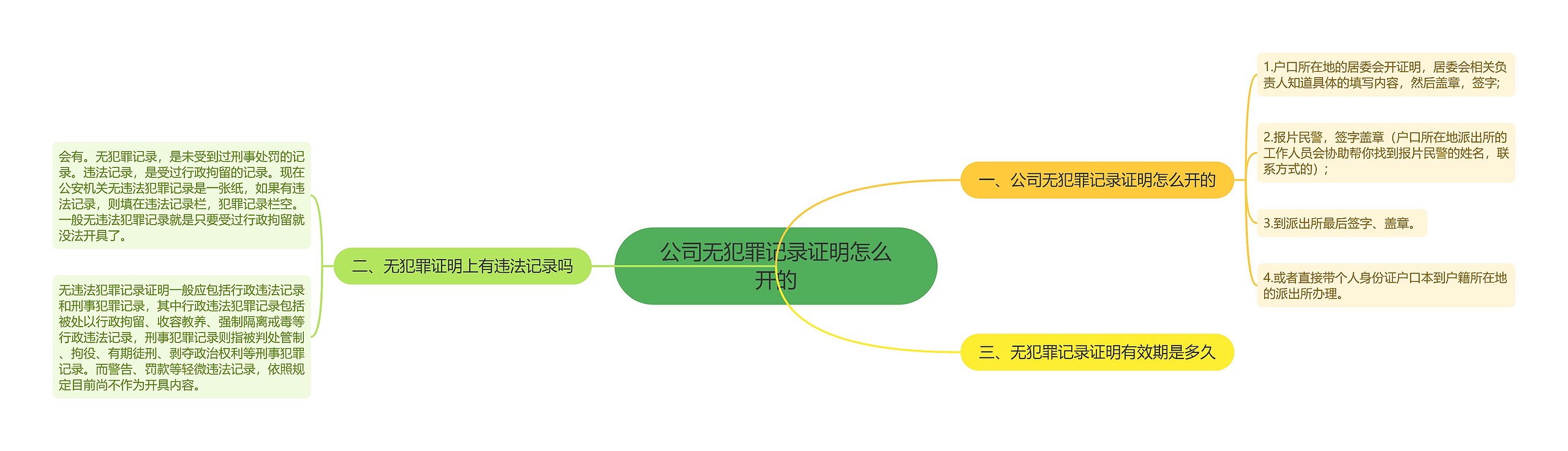 公司无犯罪记录证明怎么开的