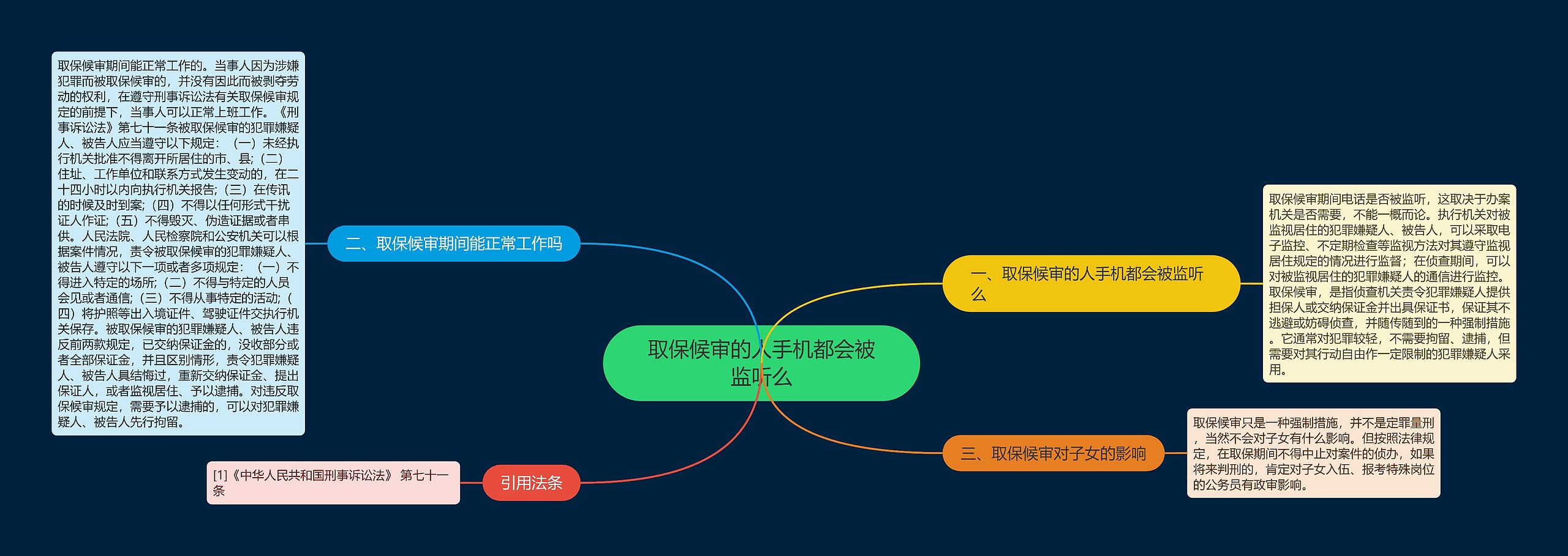 取保候审的人手机都会被监听么思维导图