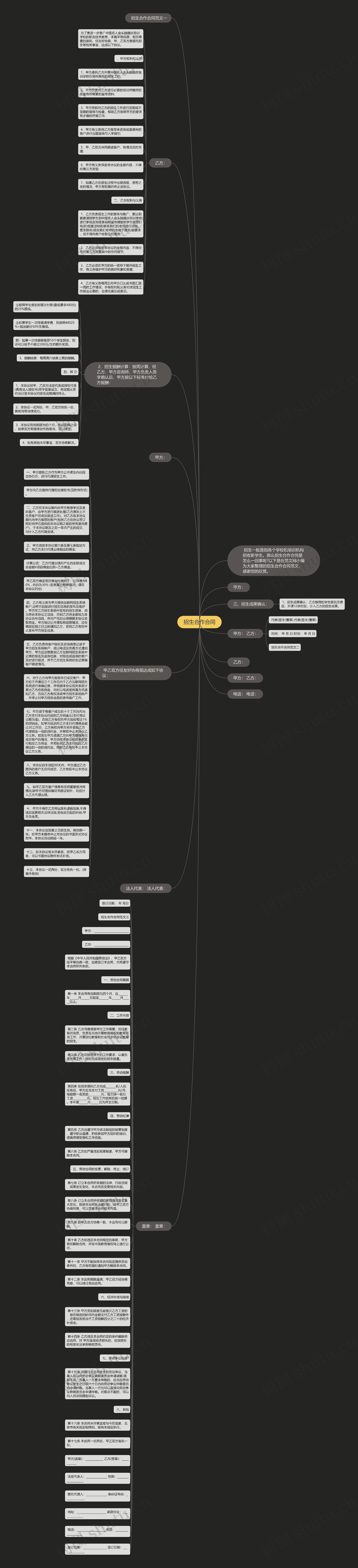 招生合作合同思维导图