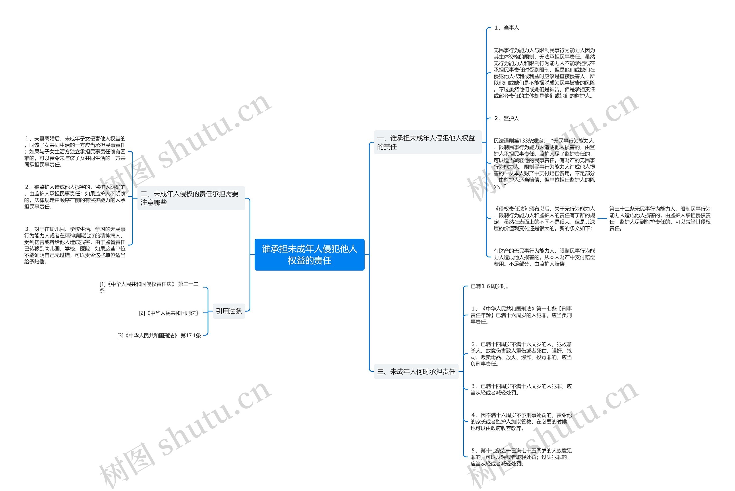 谁承担未成年人侵犯他人权益的责任思维导图