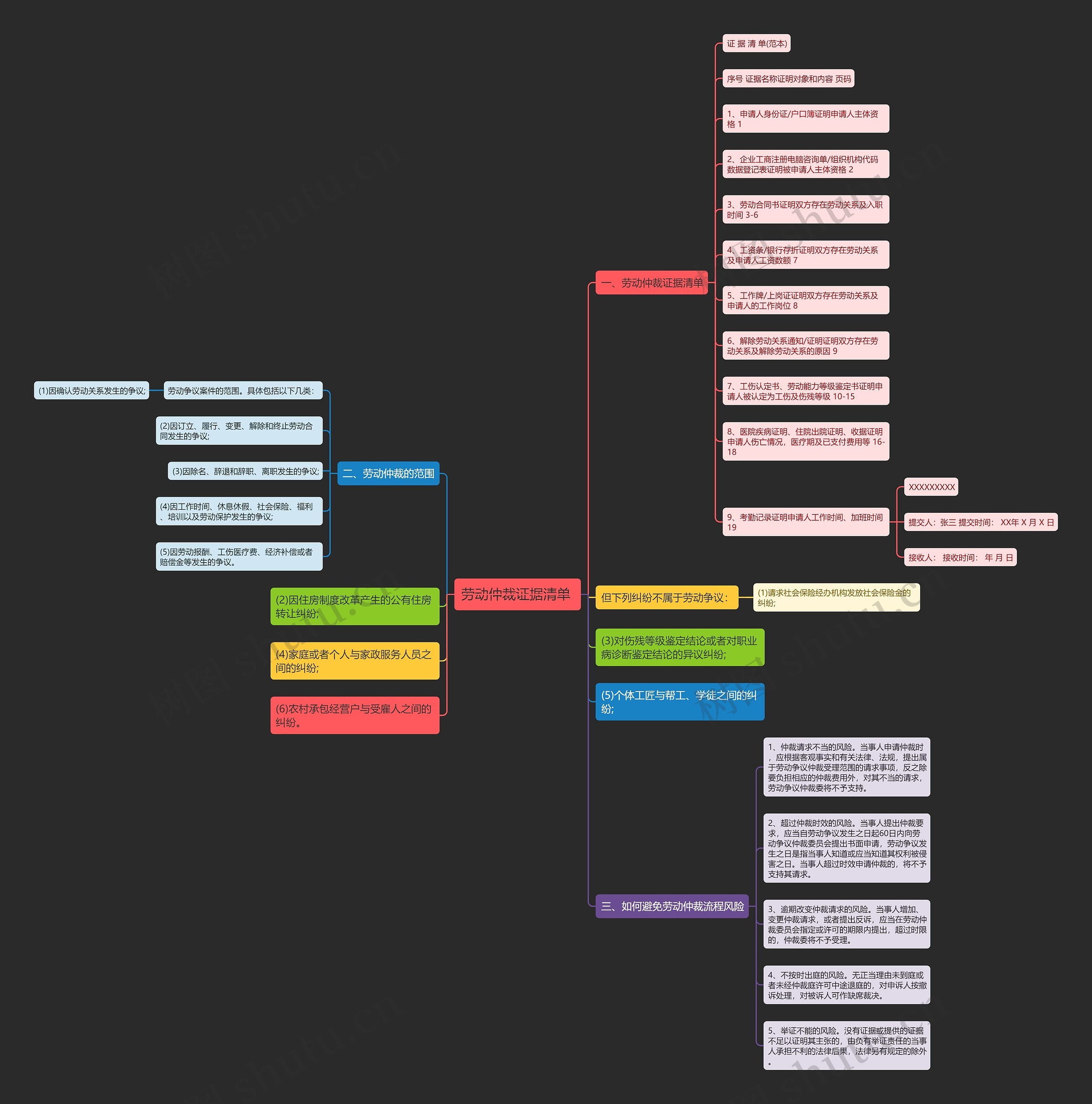 劳动仲裁证据清单 劳动仲裁证据清单