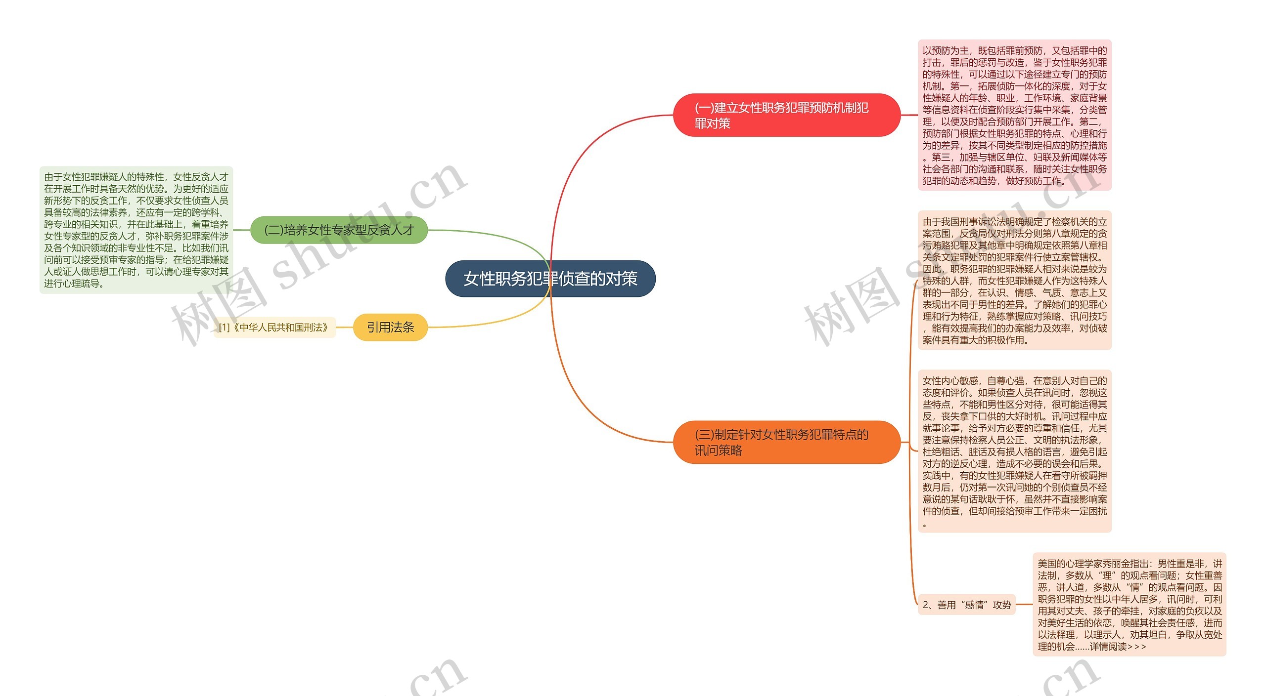 女性职务犯罪侦查的对策思维导图