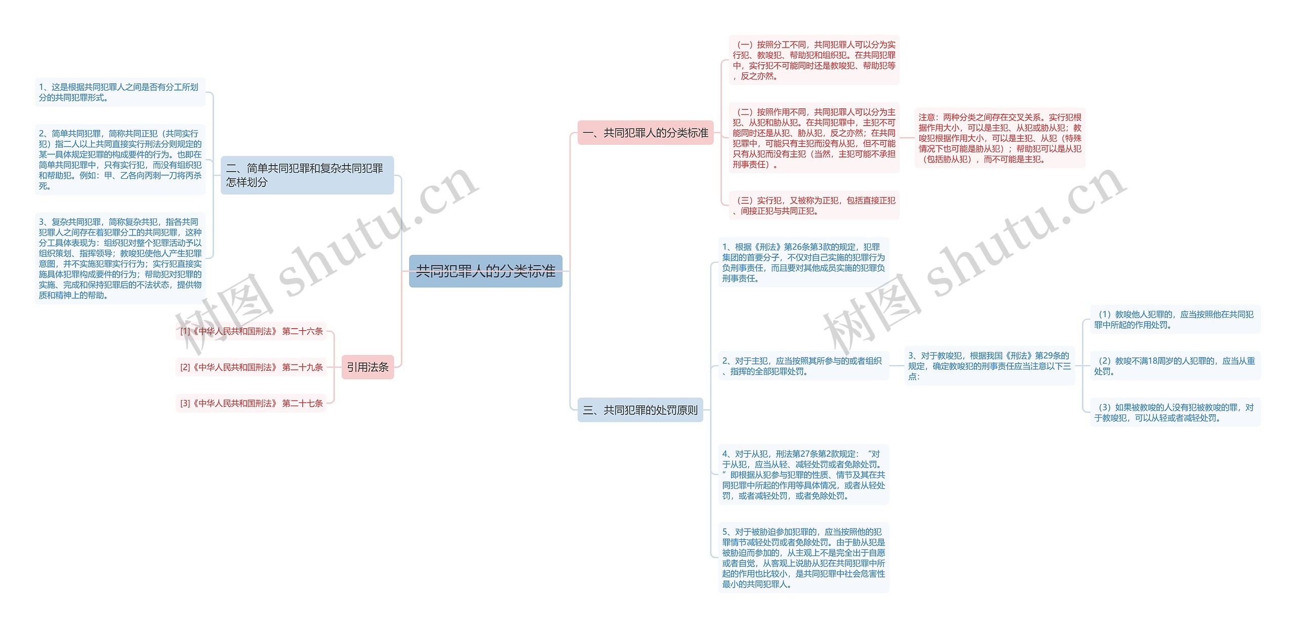 共同犯罪人的分类标准