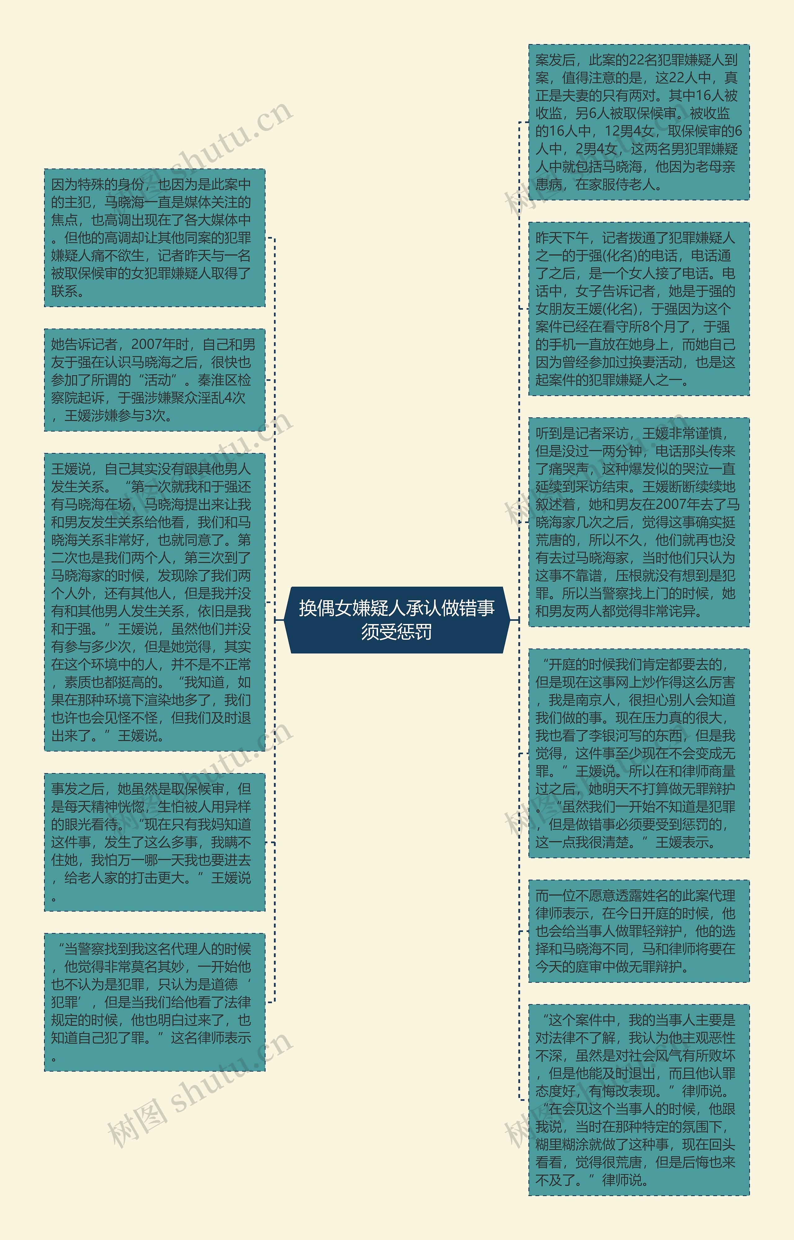 换偶女嫌疑人承认做错事须受惩罚