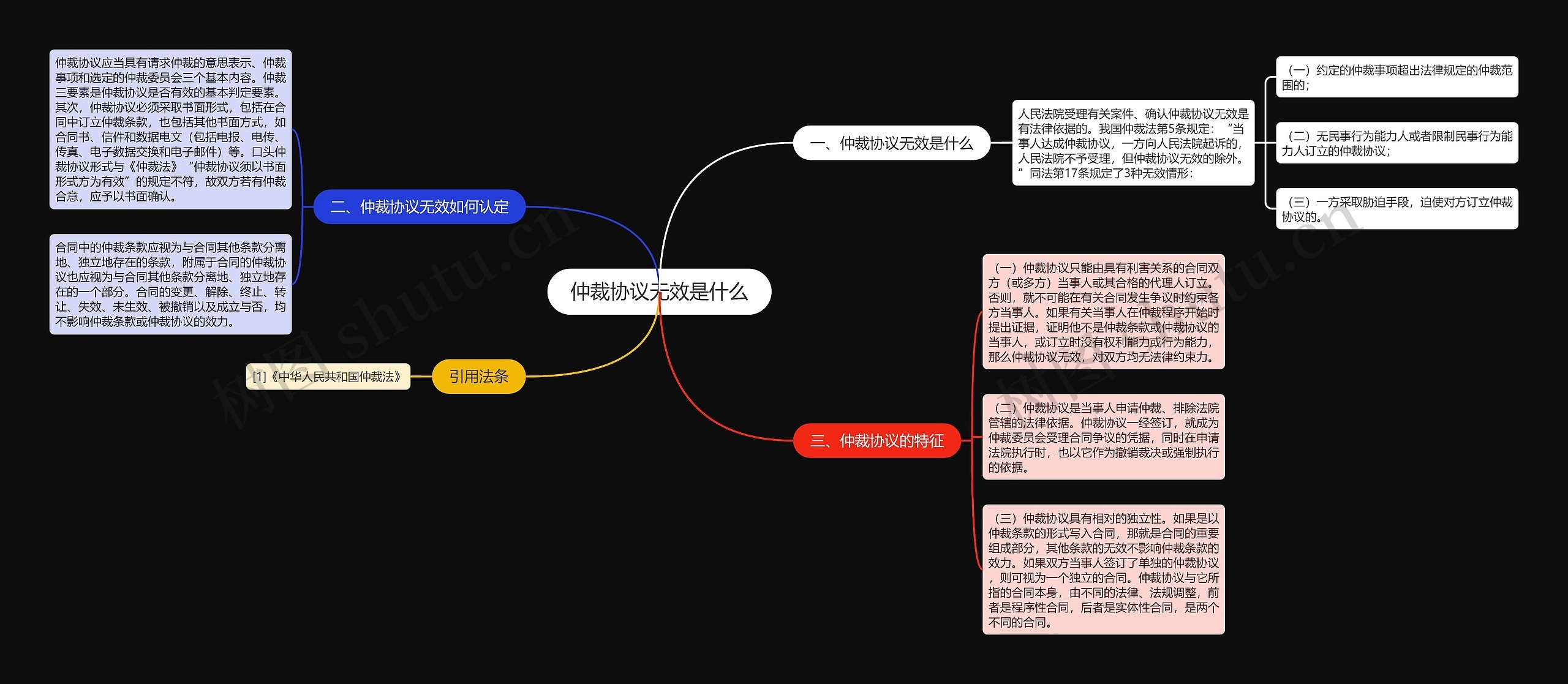 仲裁协议无效是什么