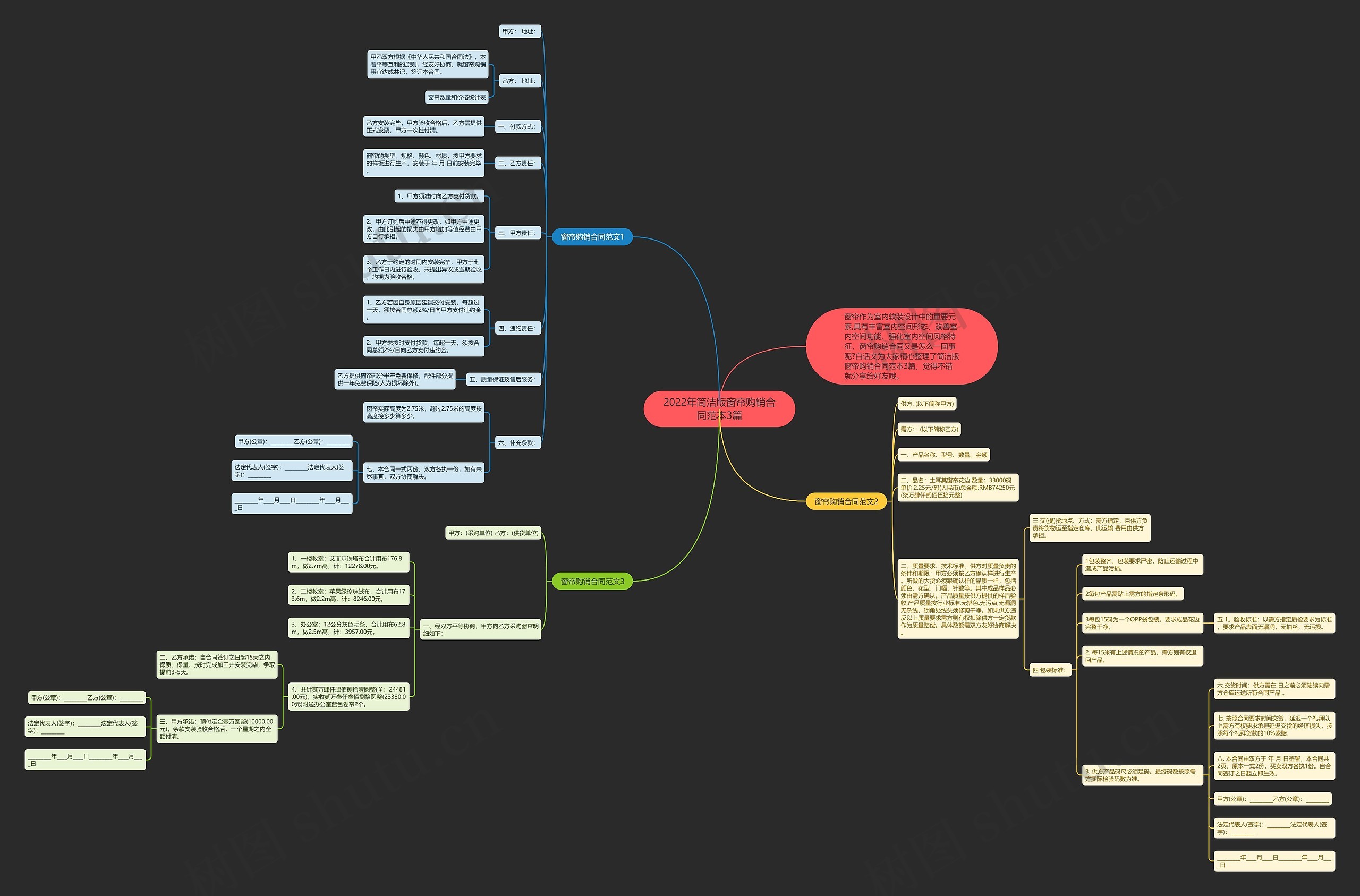 2022年简洁版窗帘购销合同范本3篇 2022年简洁版窗帘购销合同范本3篇