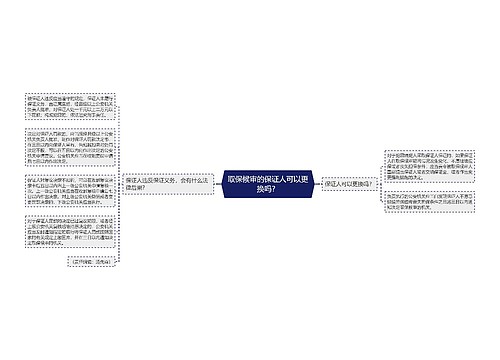 取保候审的保证人可以更换吗？