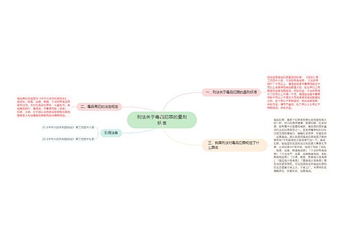 刑法关于毒品犯罪的量刑标准