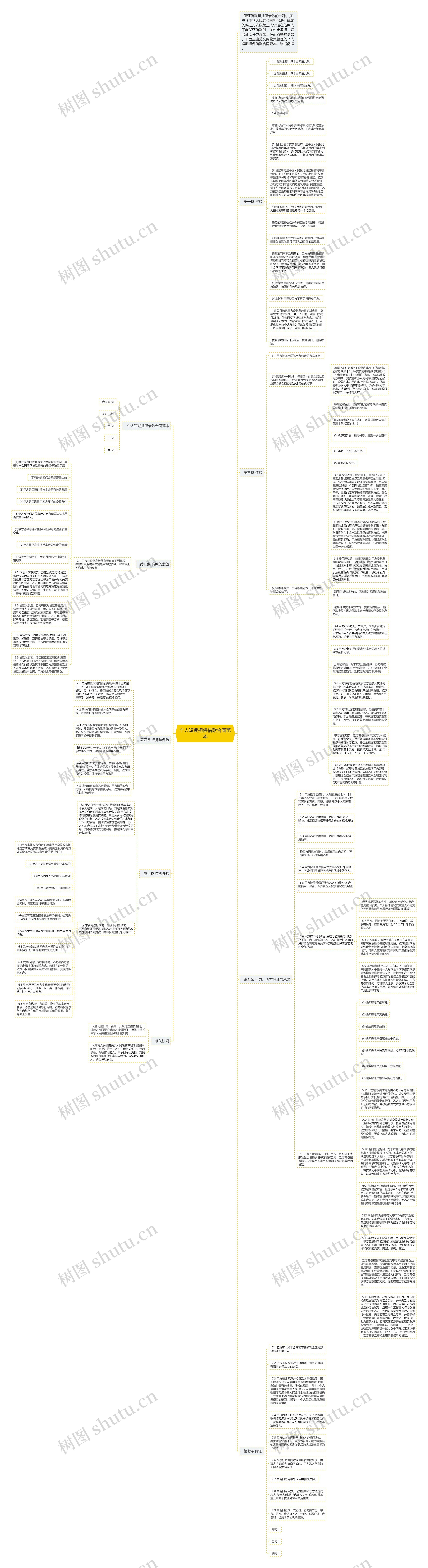 个人短期担保借款合同范本思维导图