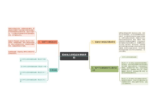 租客拖欠房租起诉费谁承担