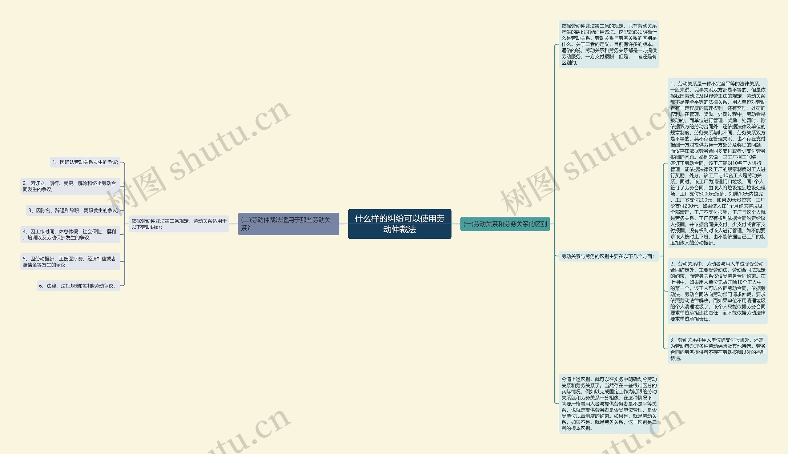 什么样的纠纷可以使用劳动仲裁法