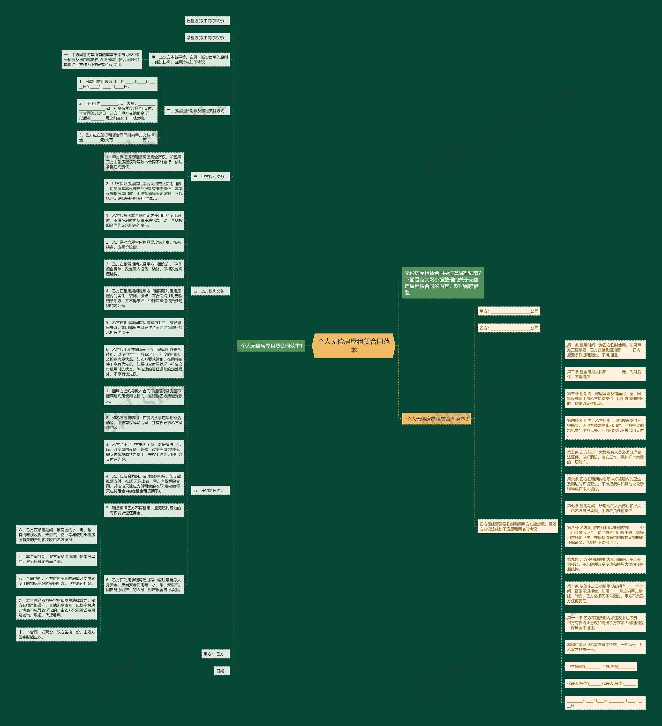 个人无偿房屋租赁合同范本思维导图