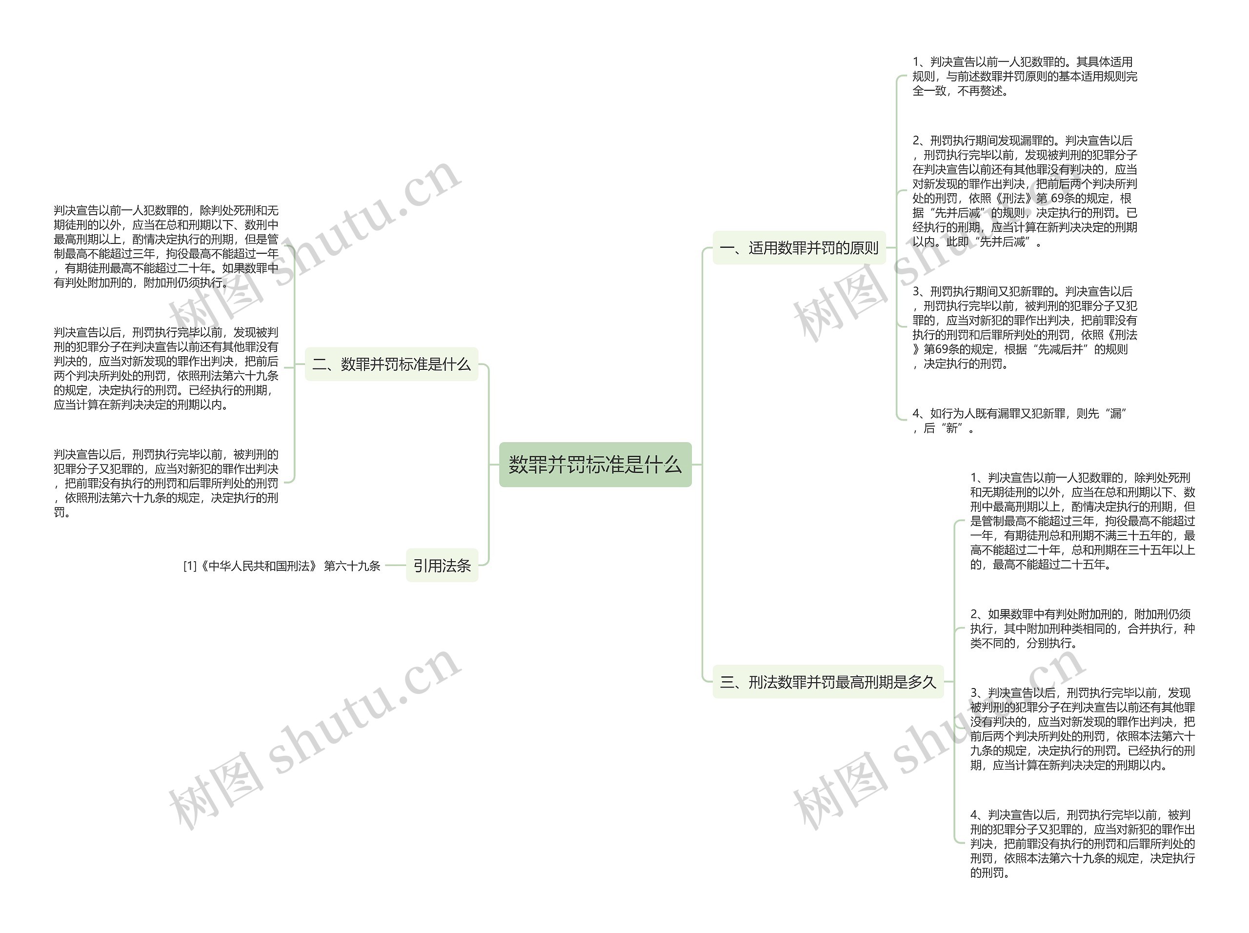 数罪并罚标准是什么思维导图