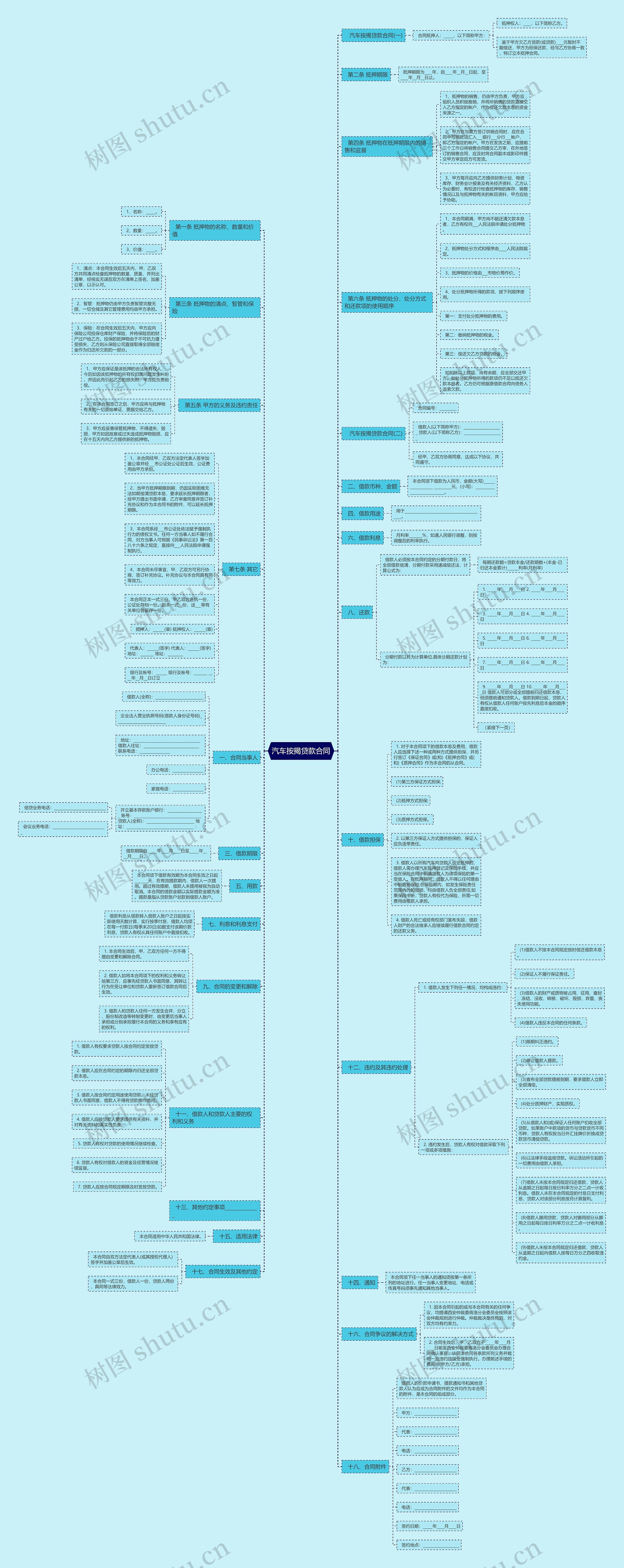 汽车按揭贷款合同思维导图