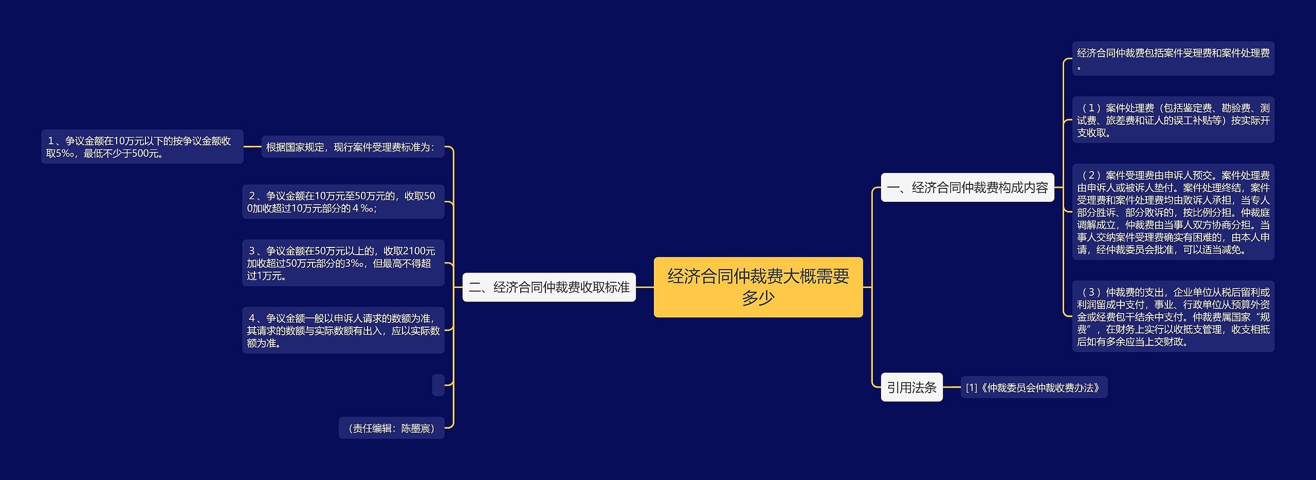 经济合同仲裁费大概需要多少