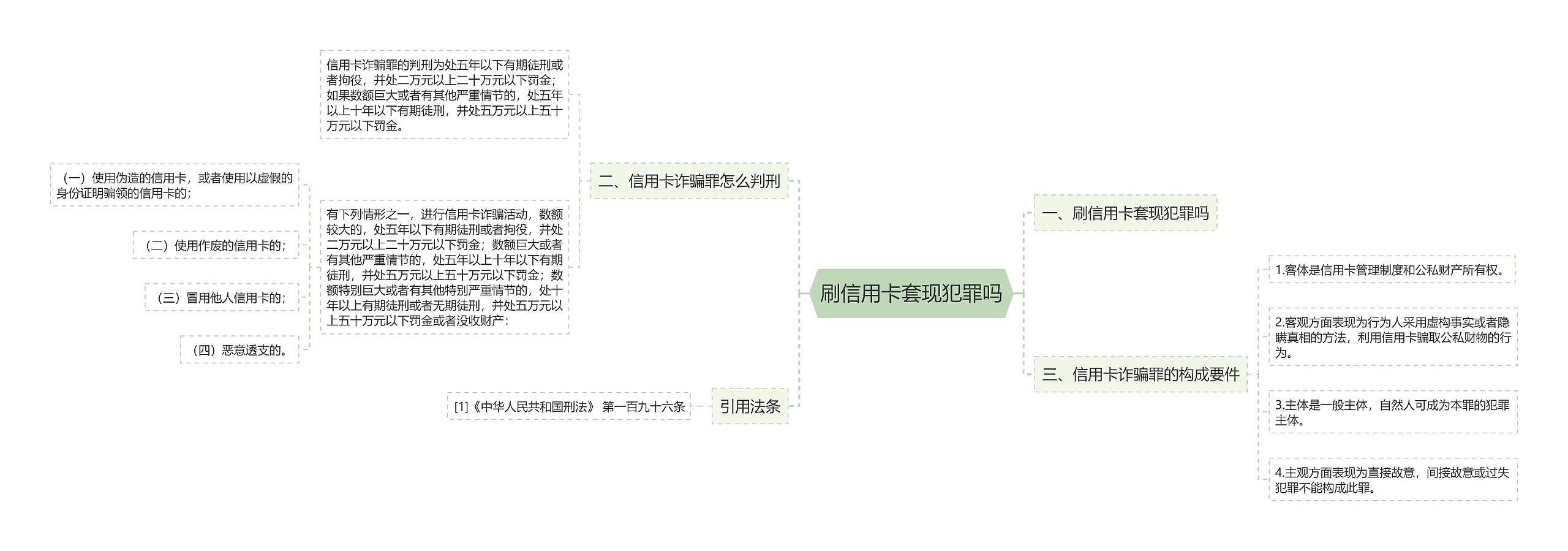 刷信用卡套现犯罪吗思维导图