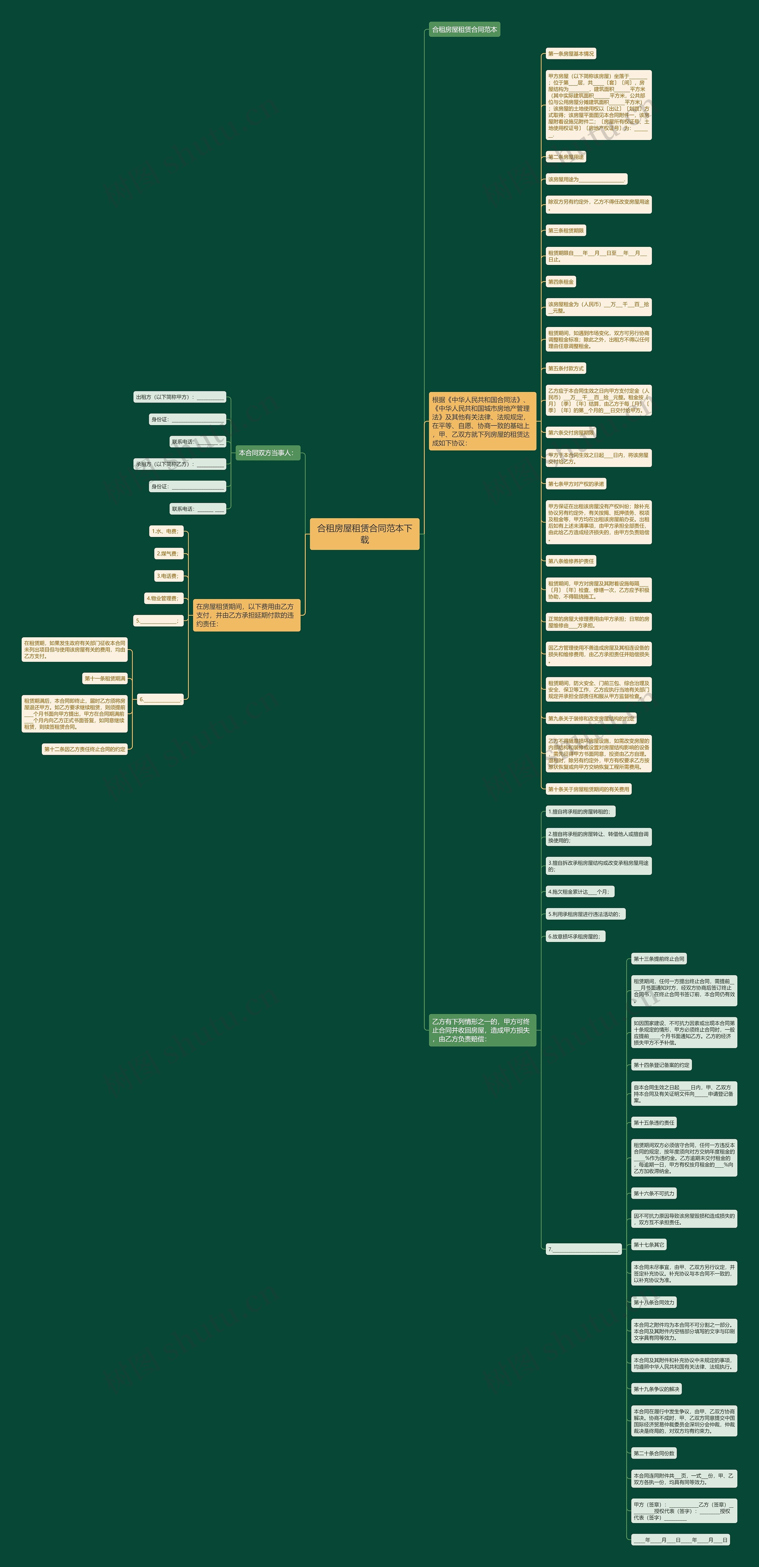 合租房屋租赁合同范本下载思维导图