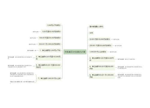 仲裁委员会收费的计算