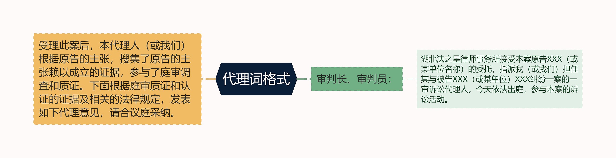代理词格式