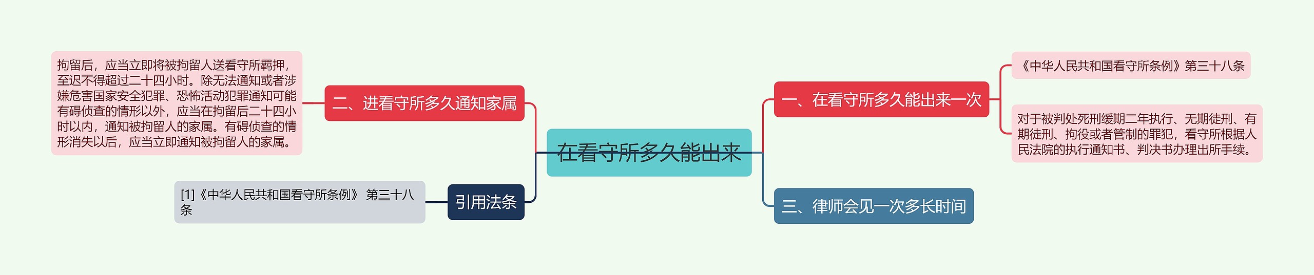 在看守所多久能出来 在看守所多久能出来