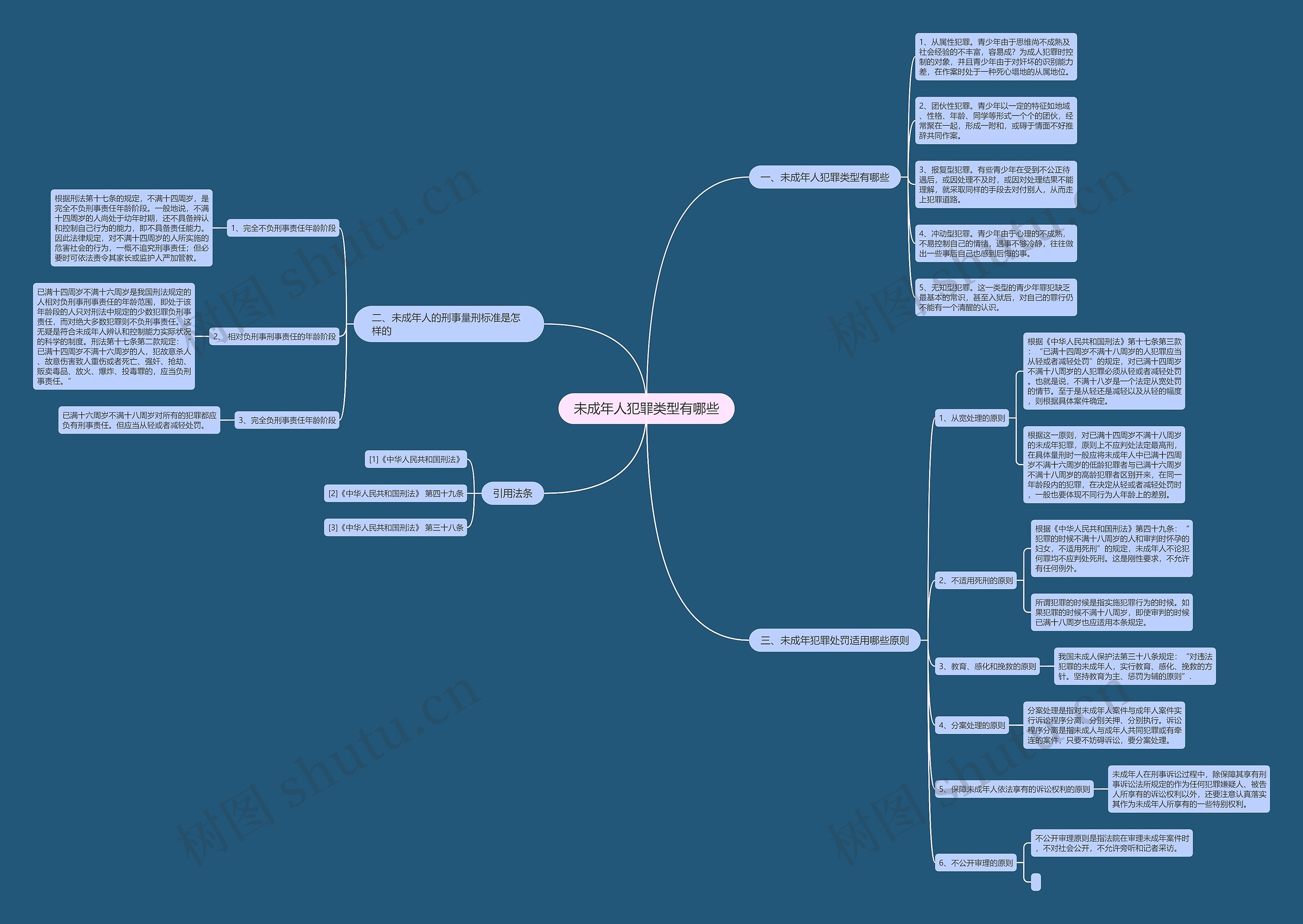 未成年人犯罪类型有哪些思维导图
