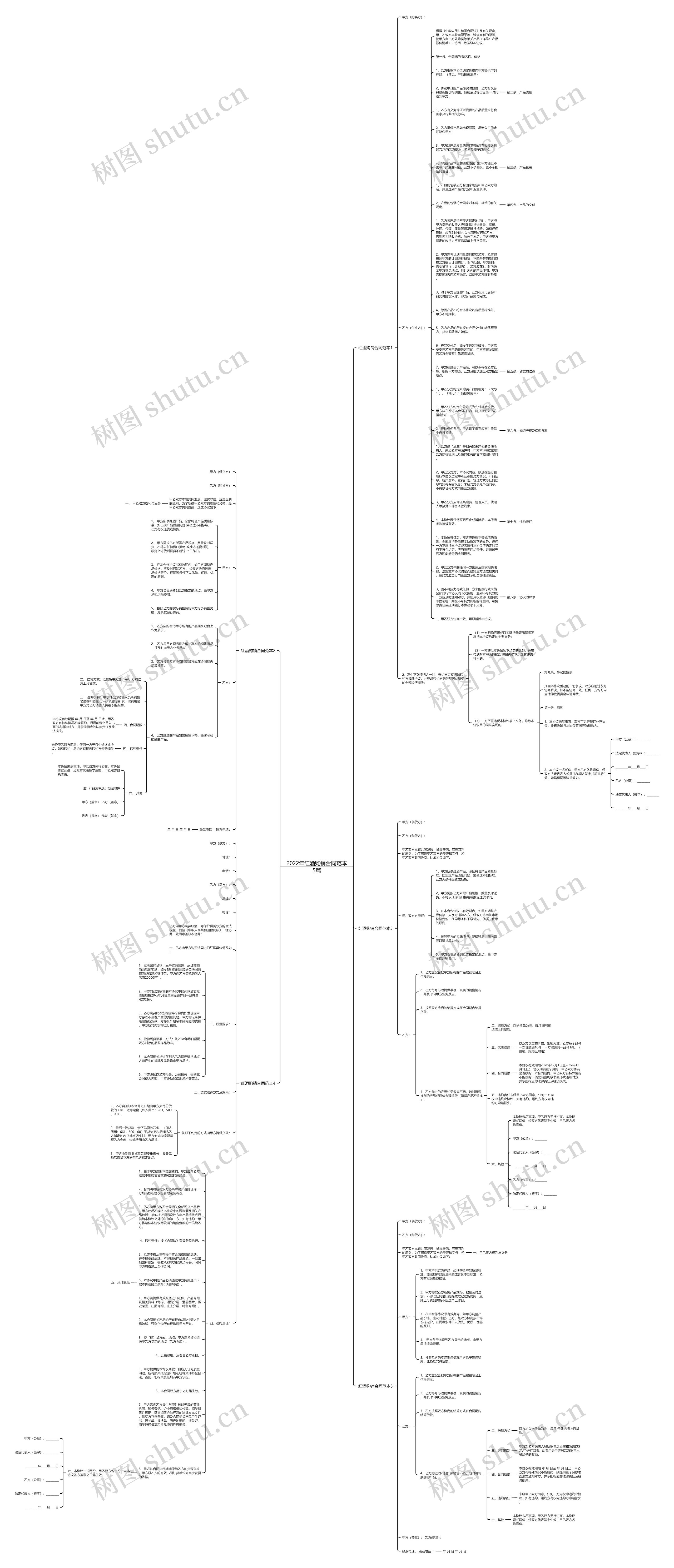 2022年红酒购销合同范本5篇思维导图