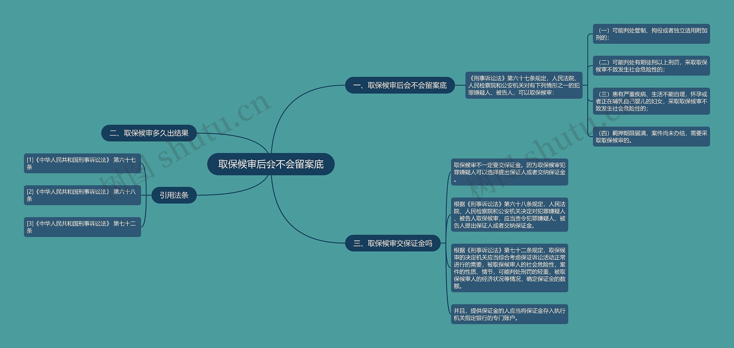 取保候审后会不会留案底