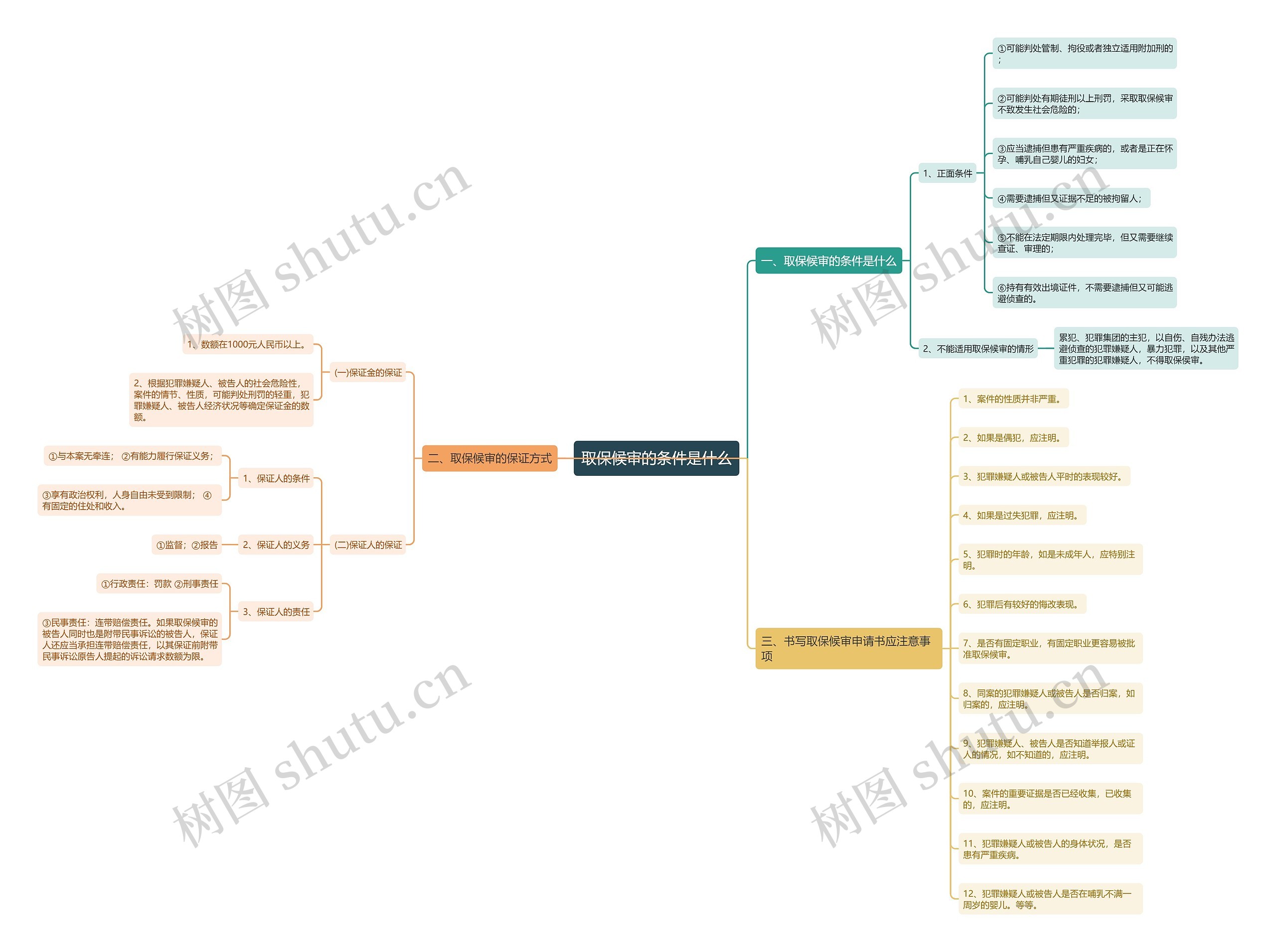 取保候审的条件是什么 取保候审的条件是什么