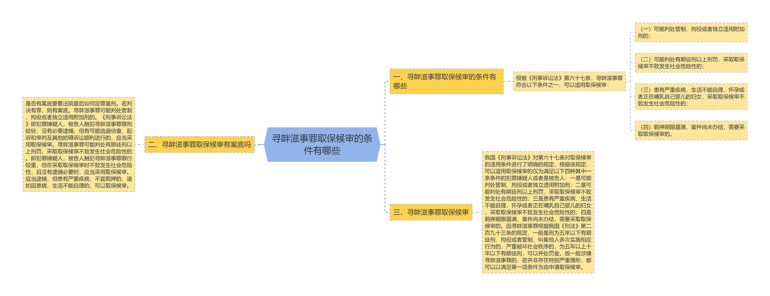 寻衅滋事罪取保候审的条件有哪些