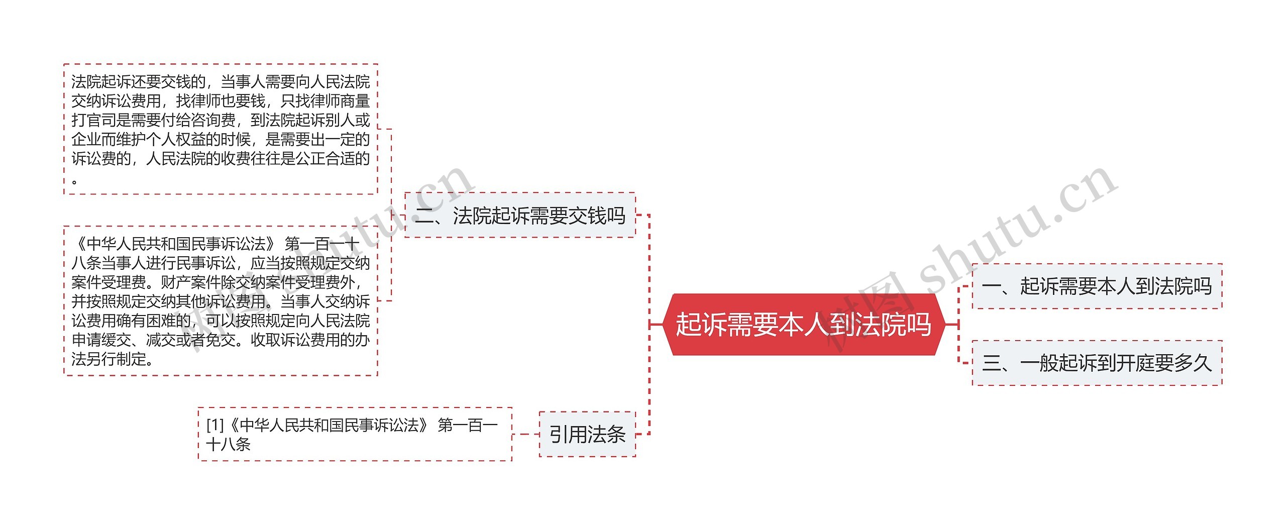 起诉需要本人到法院吗