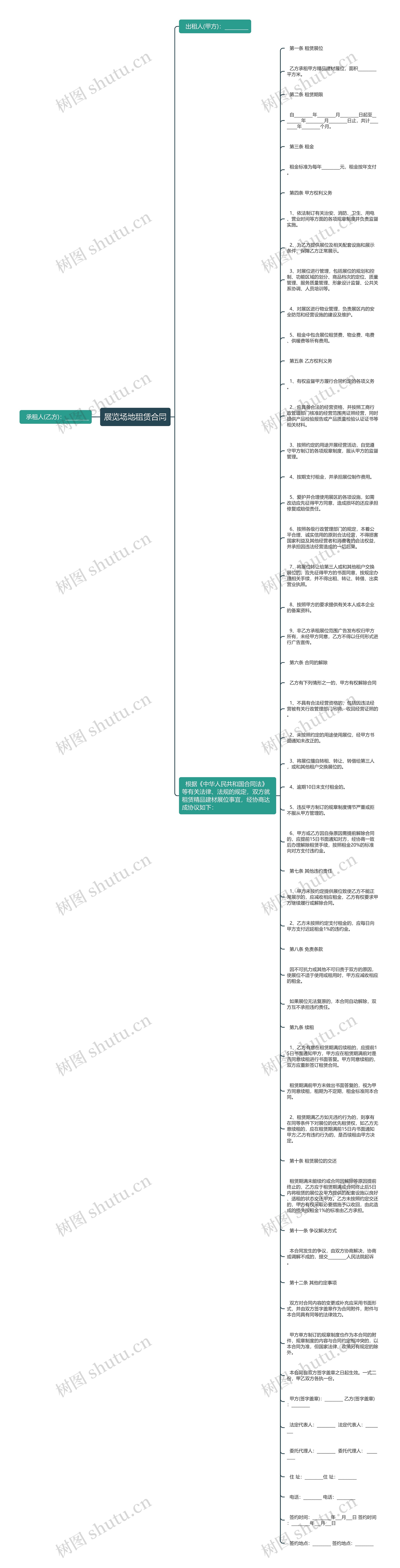 展览场地租赁合同思维导图